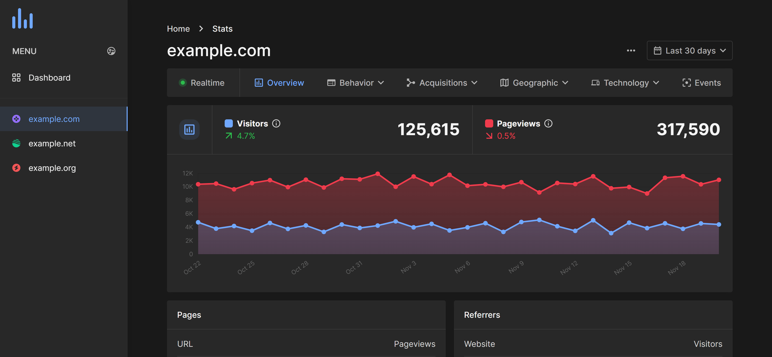 Sandalytics